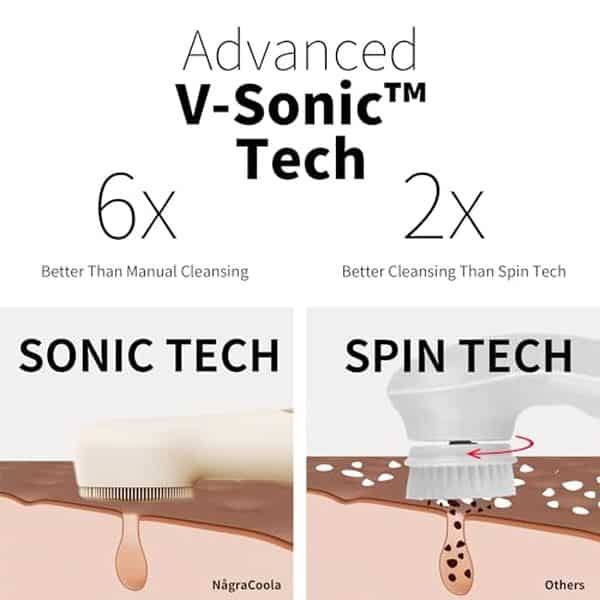 Découvrez l'efficacité exceptionnelle et la douceur inégalée de la brosse nettoyante NågraCoola CLIE 2 : un test approfondi de ses avantages pour votre peau.