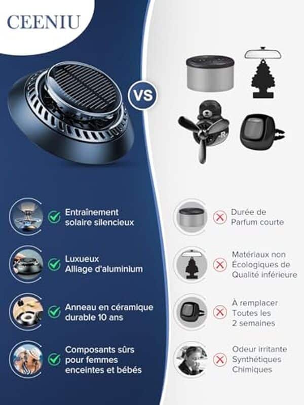 Découvrez notre test du désodorisant Ceeniu F21 : son design innovant, son fonctionnement silencieux et ses performances premium bluffantes pour un intérieur toujours frais